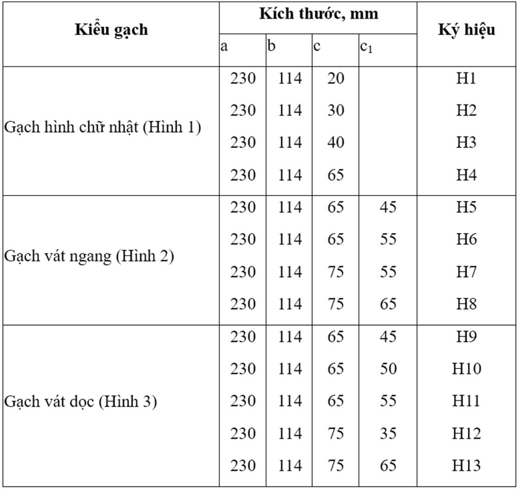 kiểu và kích thước cơ bản các loại gạch